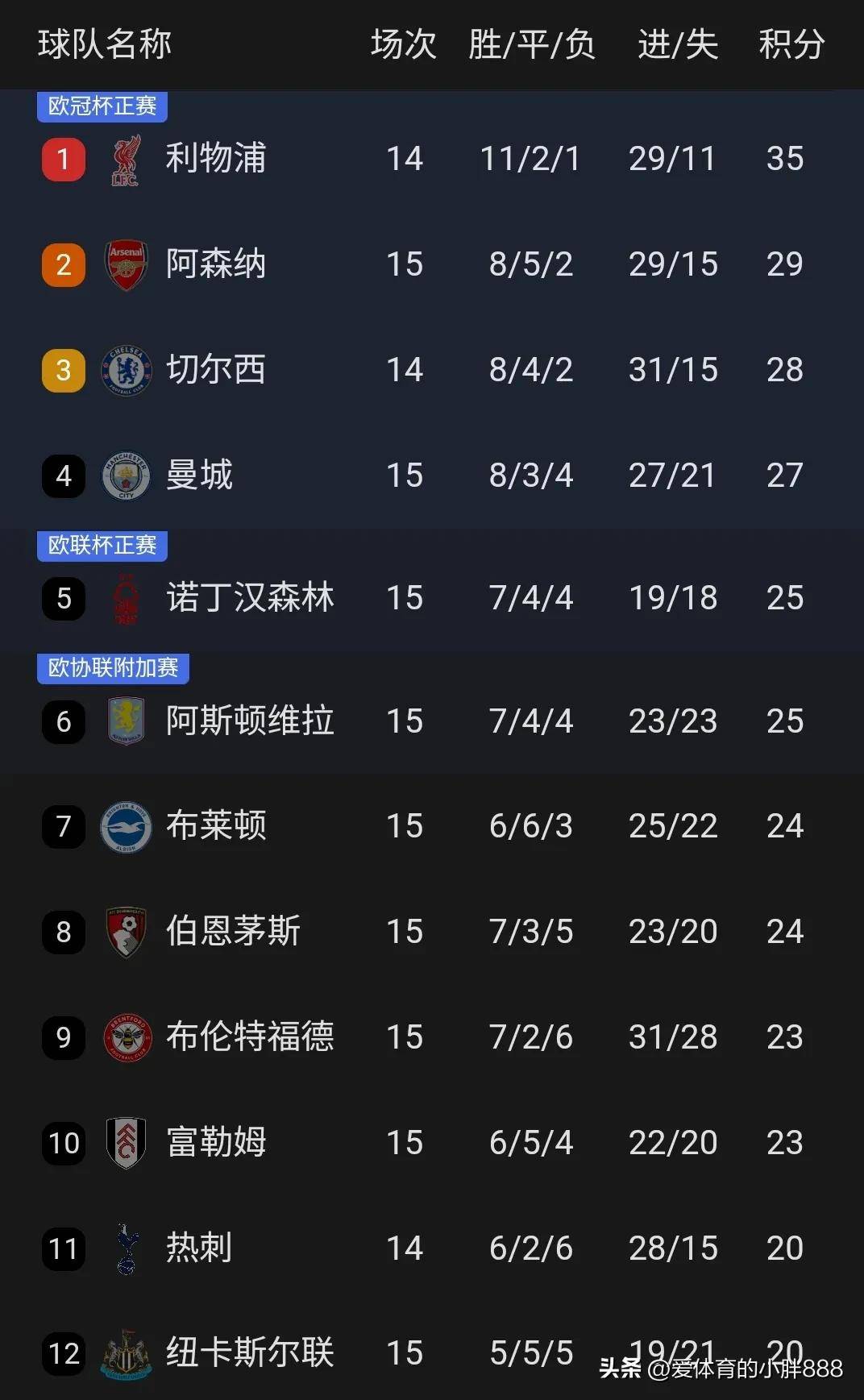 热刺客场战平南安普顿，积分榜再次反超阿森纳！的简单介绍